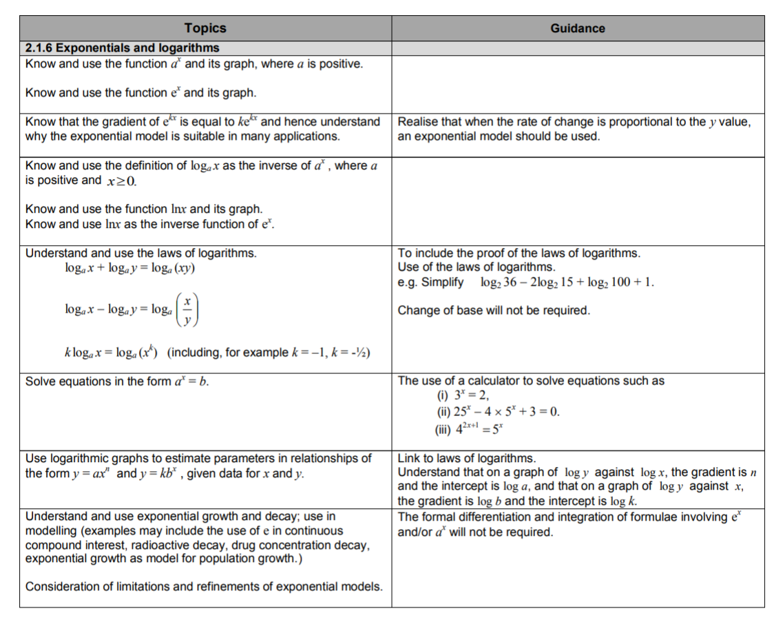 Specification reference