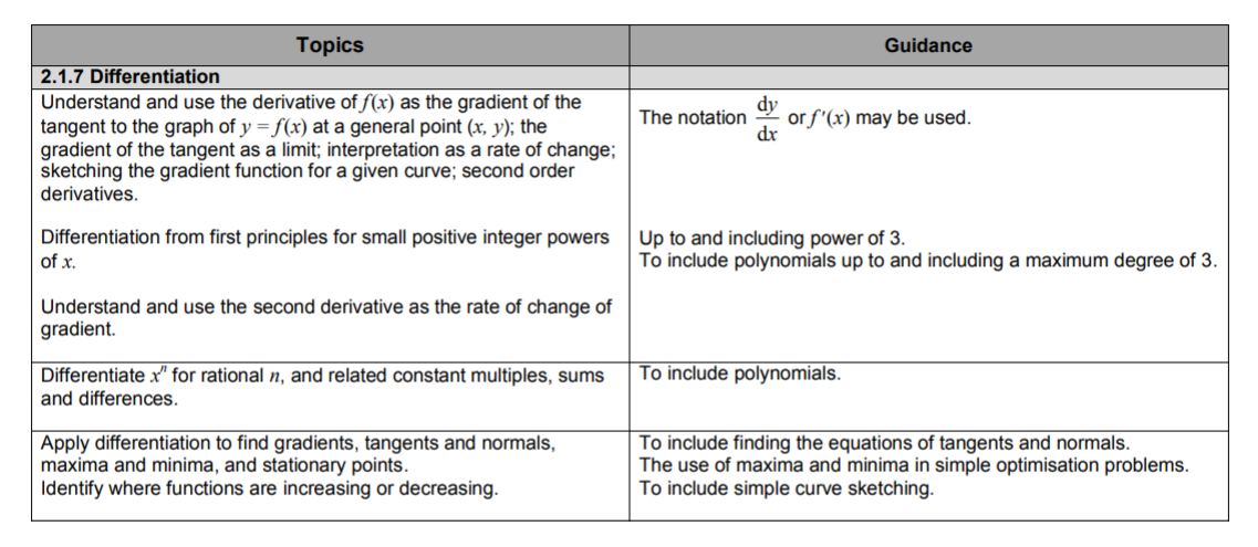 Specification reference