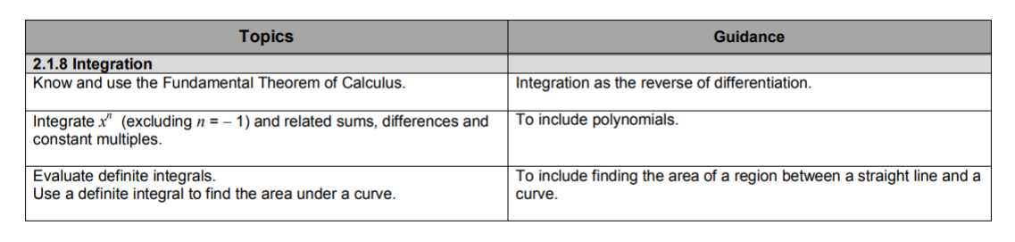 Specification reference
