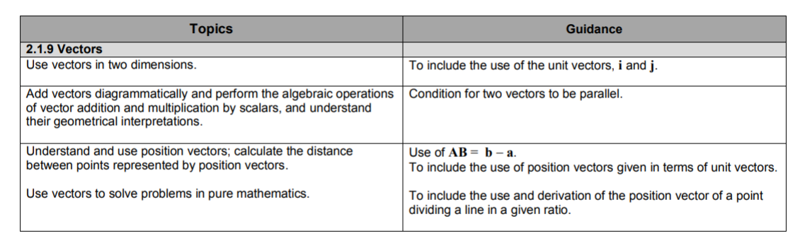Specification reference