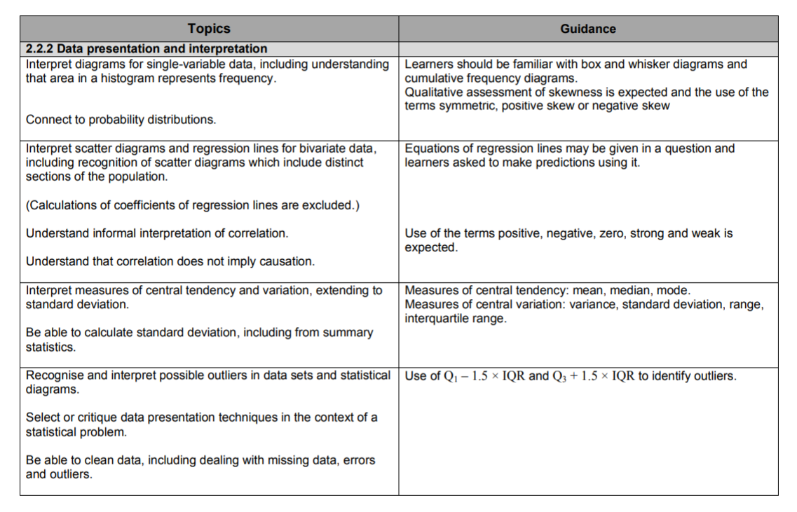 Specification reference