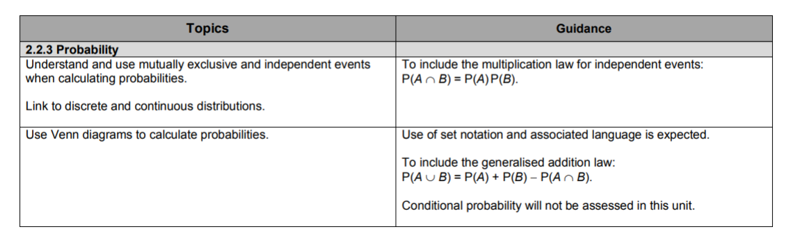 Specification reference
