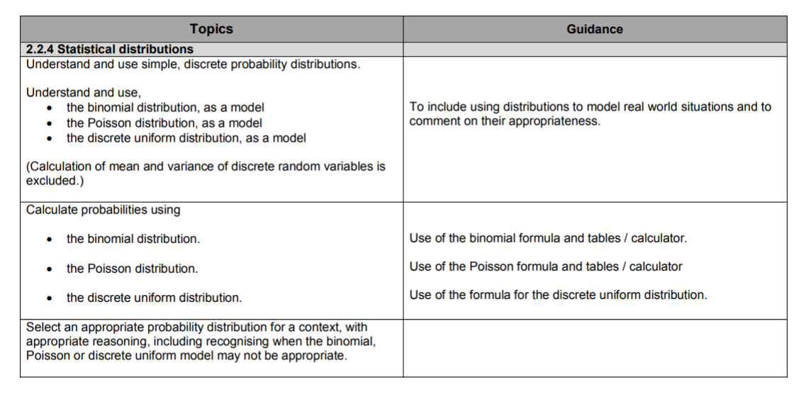 Specification reference