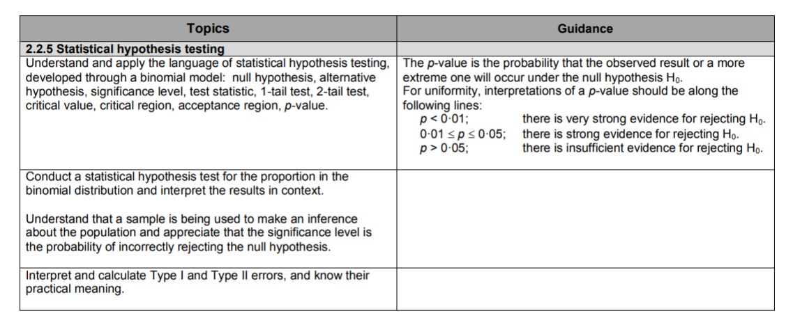 Specification reference