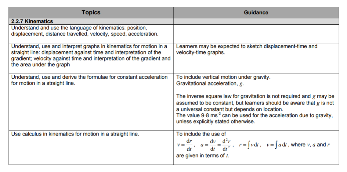 Specification reference