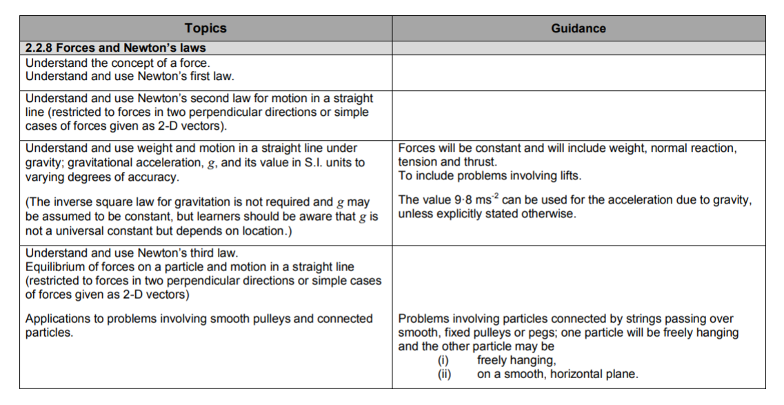 Specification reference