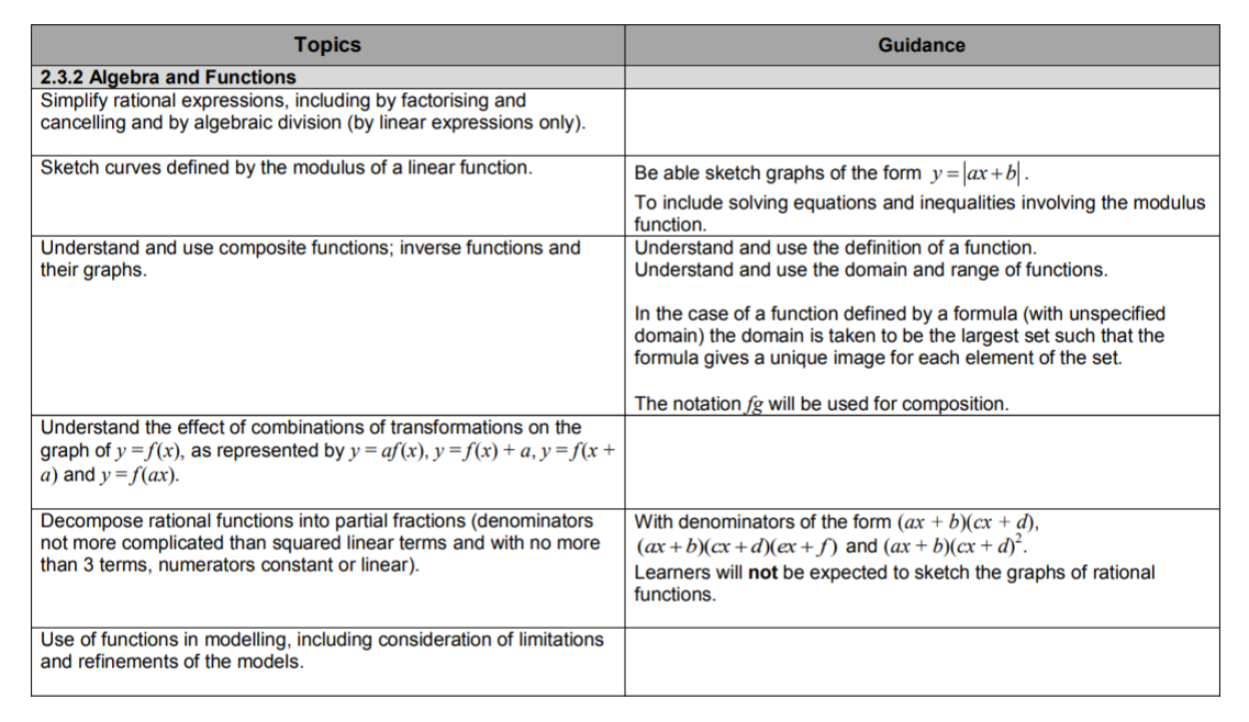 Specification reference