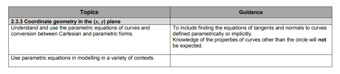 Specification reference