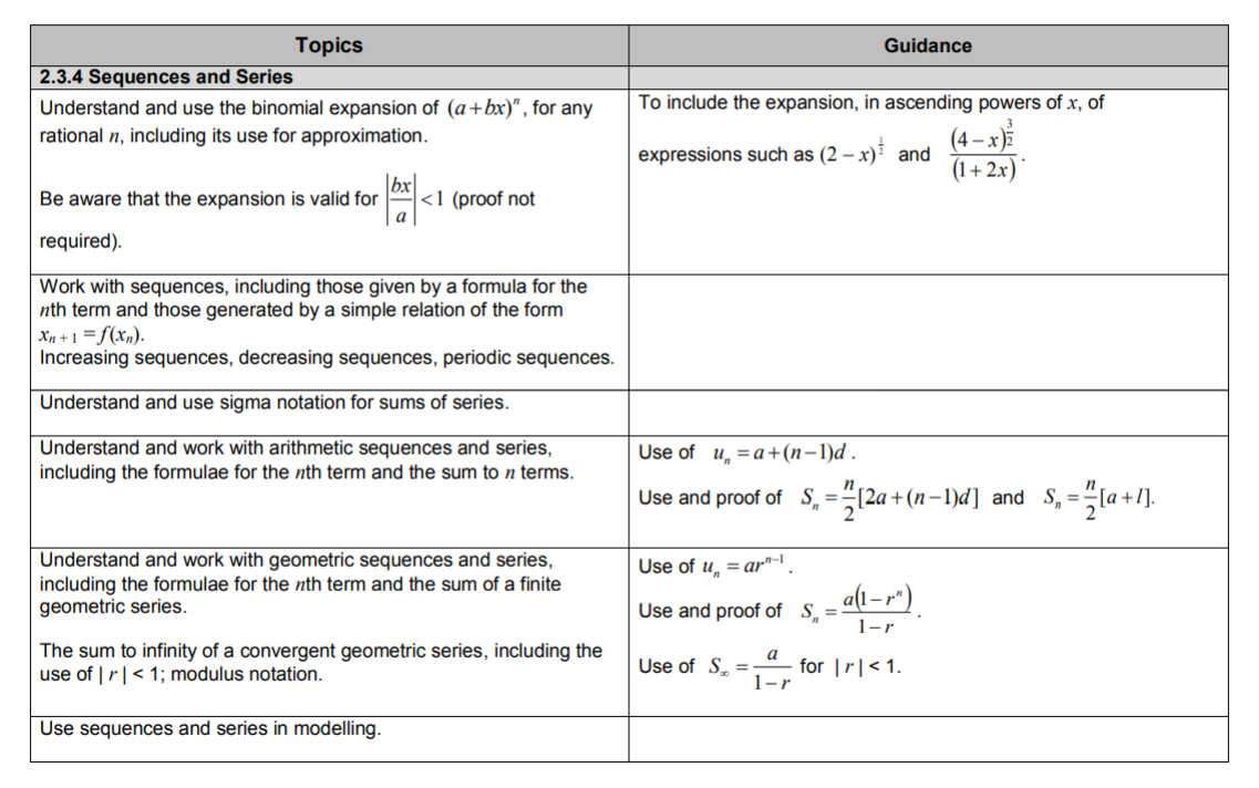 Specification reference