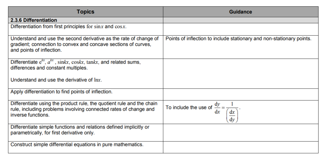 Specification reference