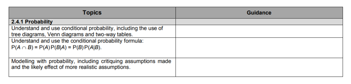 Specification reference