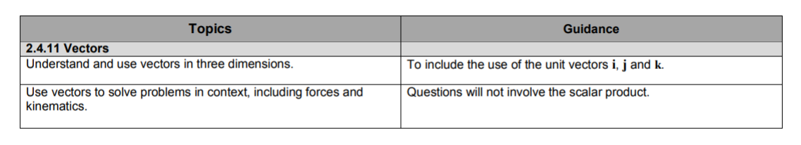 Specification reference
