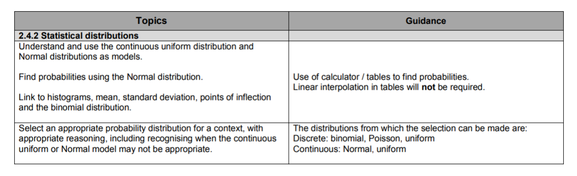 Specification reference