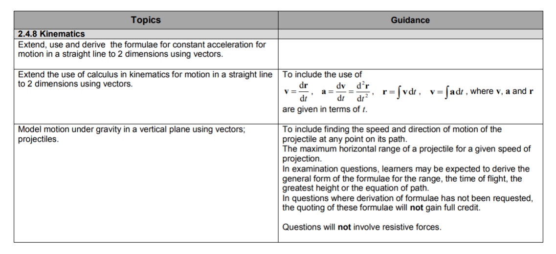 Specification reference