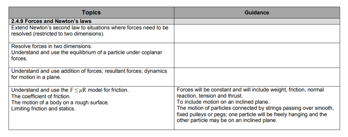 Specification reference