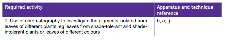 Specification reference