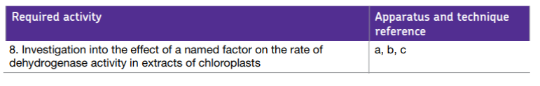 Specification reference