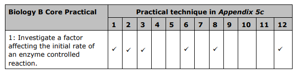 Specification reference