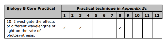 Specification reference