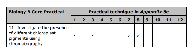 Specification reference