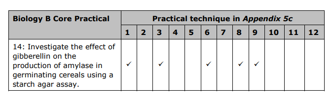 Specification reference