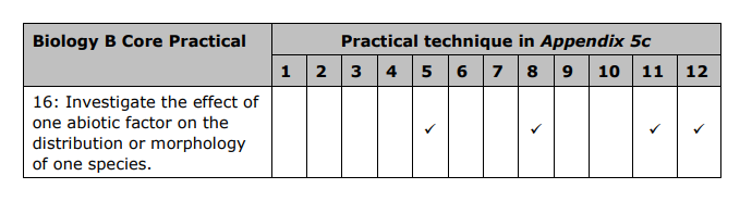 Specification reference