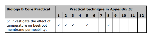 Specification reference