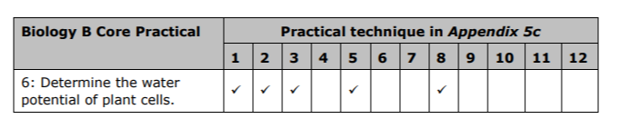 Specification reference