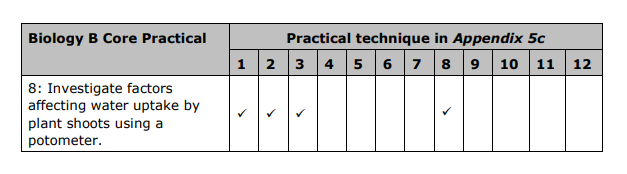 Specification reference