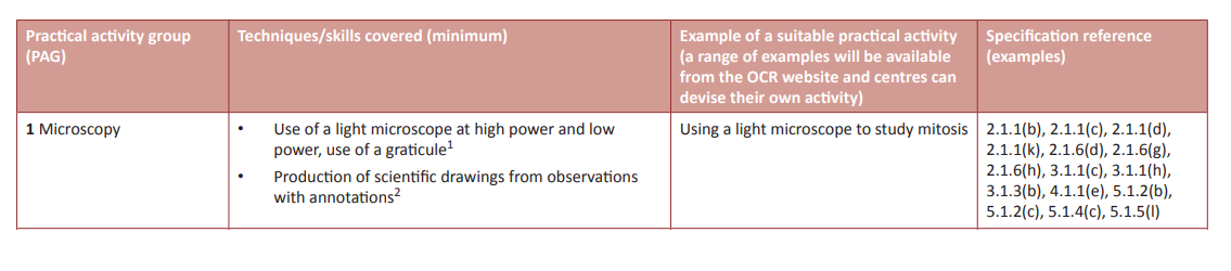 Specification reference