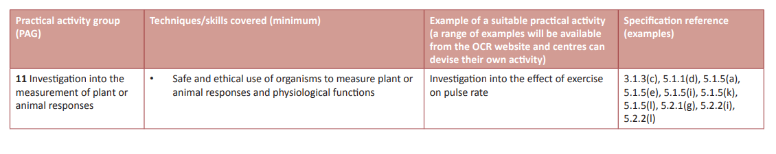 Specification reference
