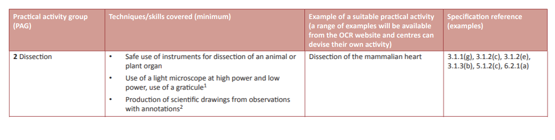 Specification reference