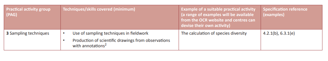 Specification reference