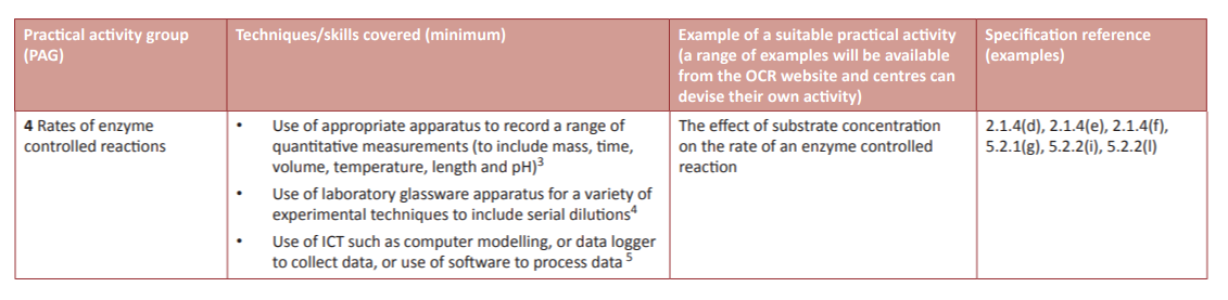 Specification reference