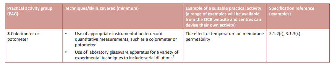 Specification reference