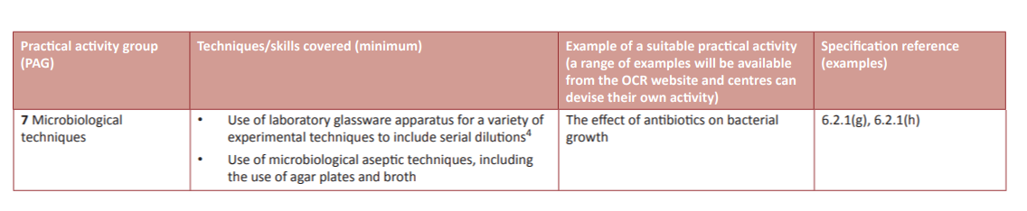 Specification reference