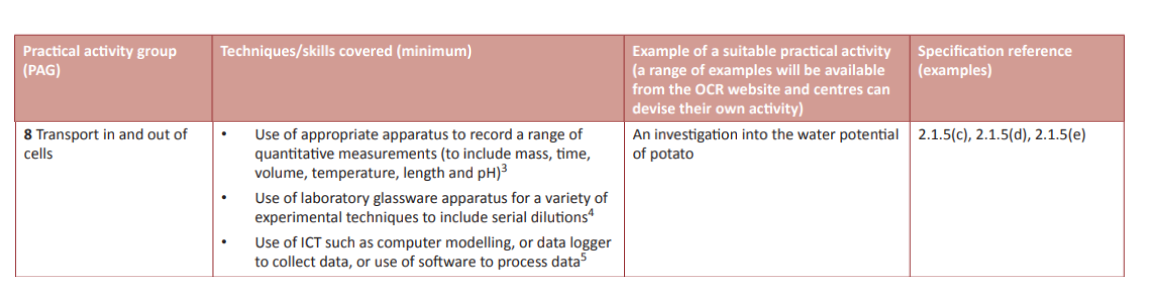 Specification reference