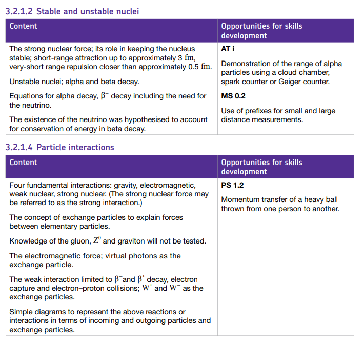Specification reference