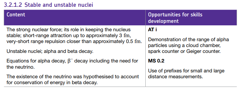 Specification reference