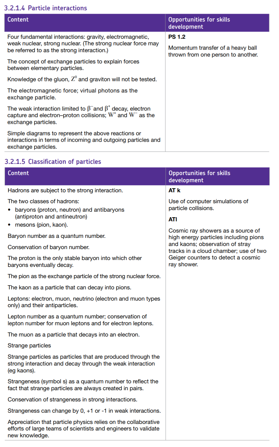 Specification reference