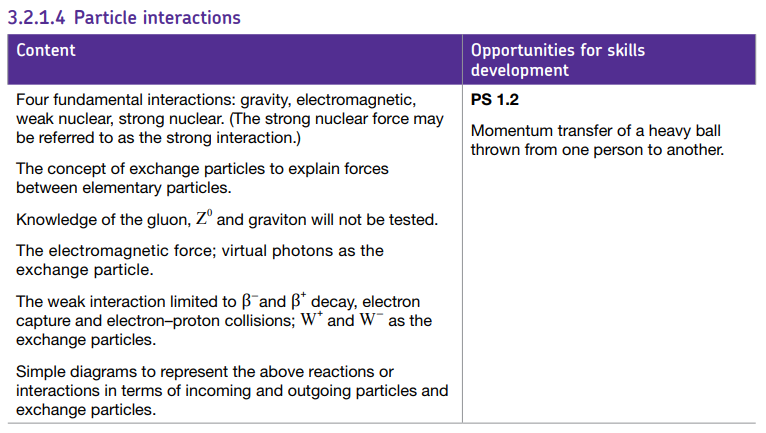 Specification reference
