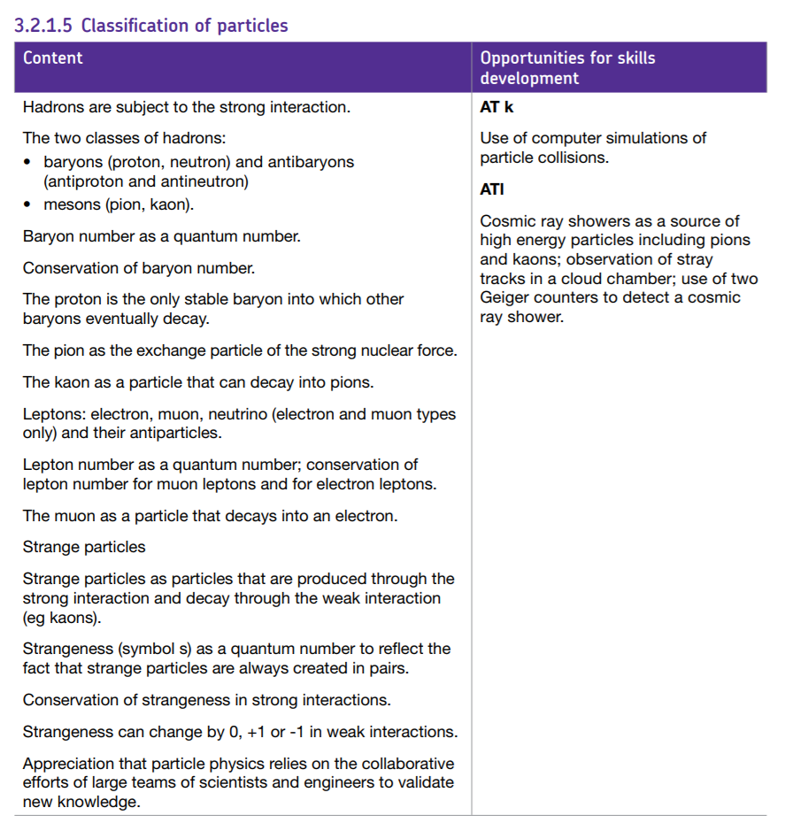 Specification reference