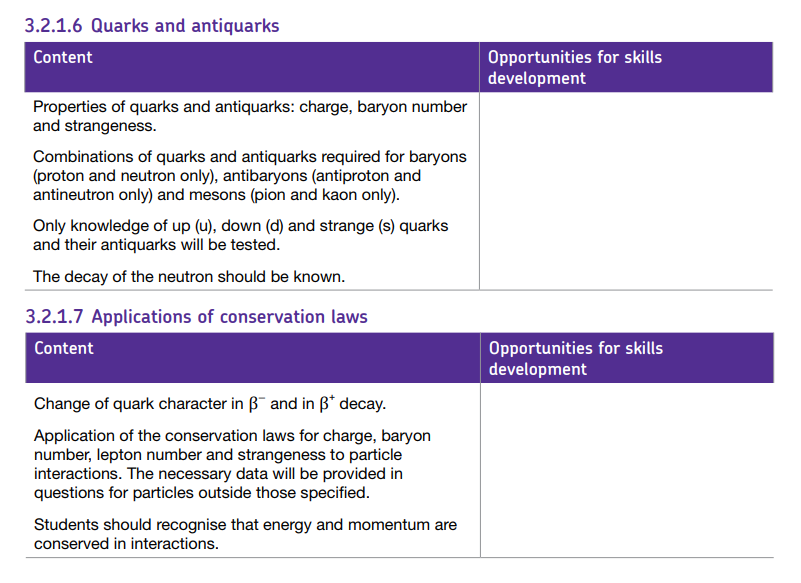 Specification reference