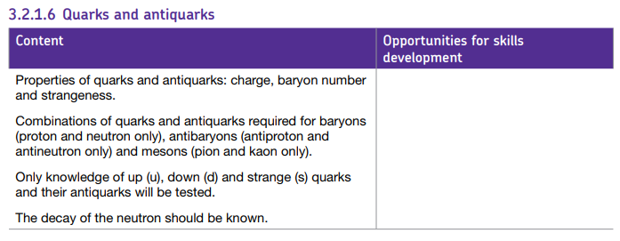 Specification reference