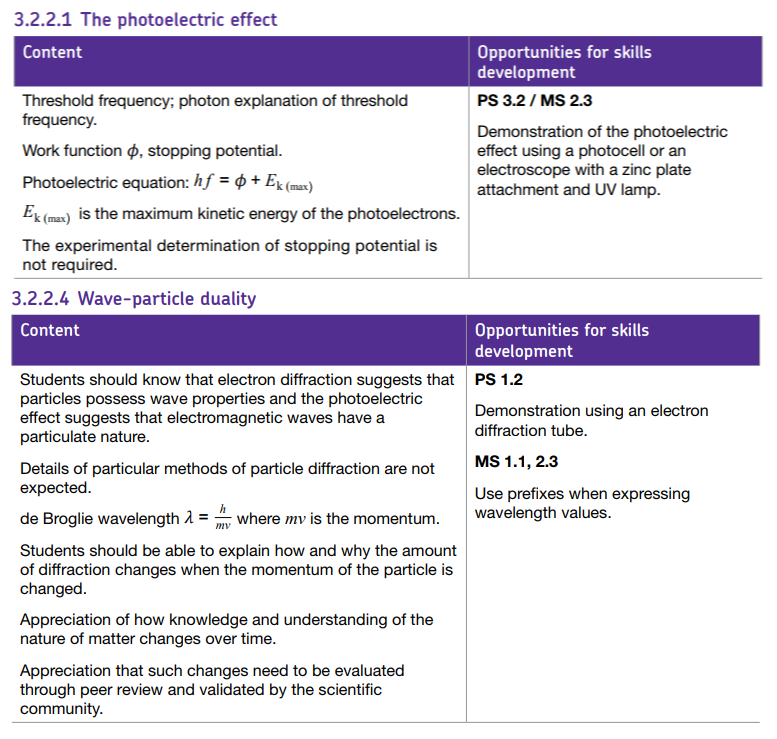 Specification reference