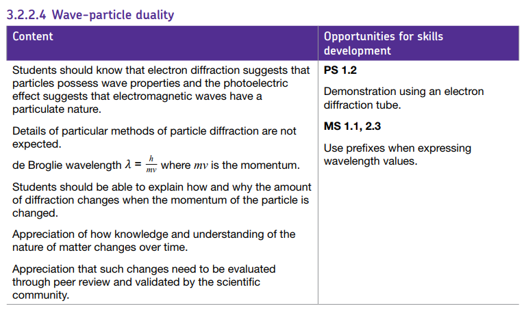 Specification reference