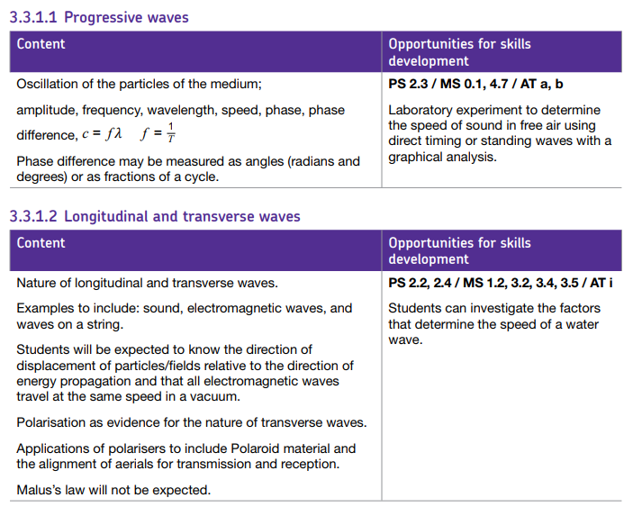 Specification reference