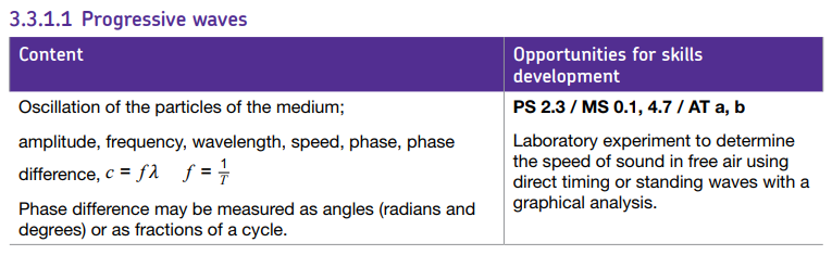 Specification reference