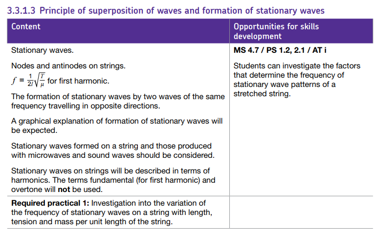 Specification reference
