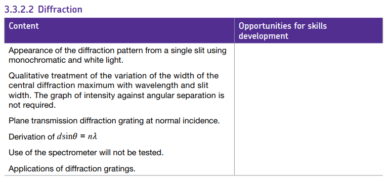 Specification reference